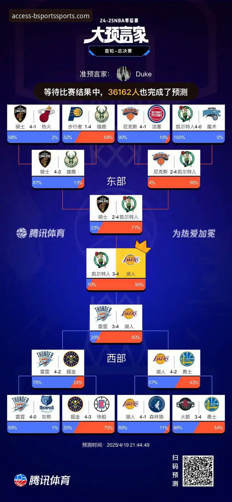 揭秘湖人提前锁定季后赛背后的争冠密码，B体育带你深度解析